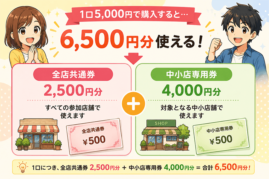 岸和田市プレミアム商品券のメリット