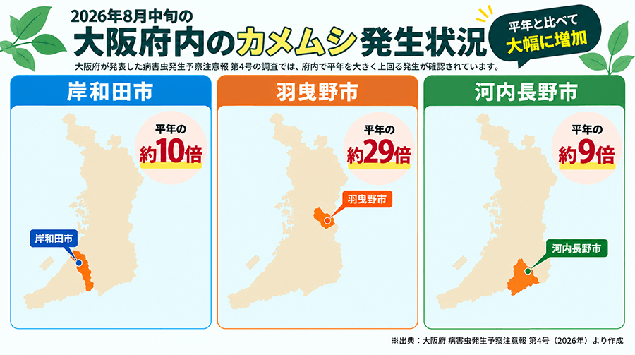 2026年の大阪府のカメムシ発生調査