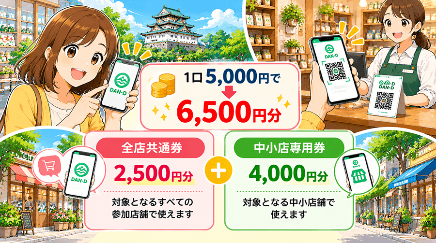 岸和田市プレミアム商品券の種類と利用時の注意点